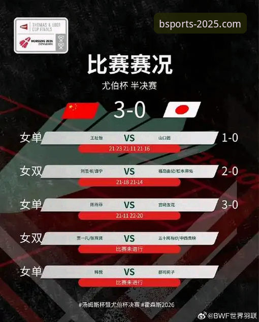 尤伯杯半决赛中国队三连胜晋级，Bsport体育平台见证第21次决赛之旅